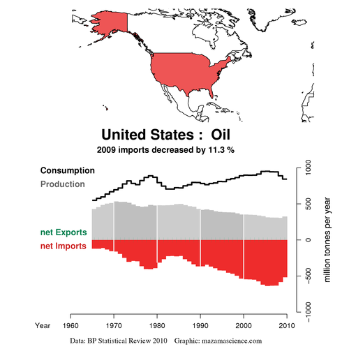 USA 071511