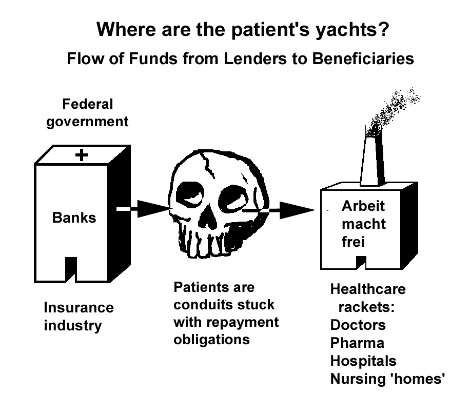 Flow of funds 3