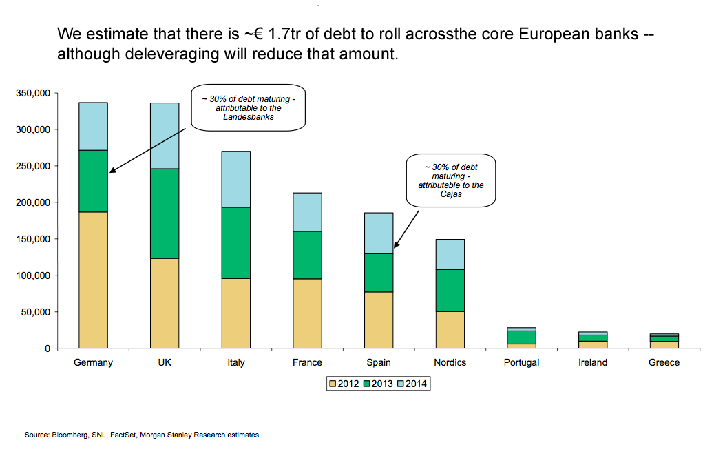 Eurodebt 112511