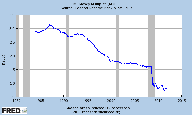 US money multi 112811