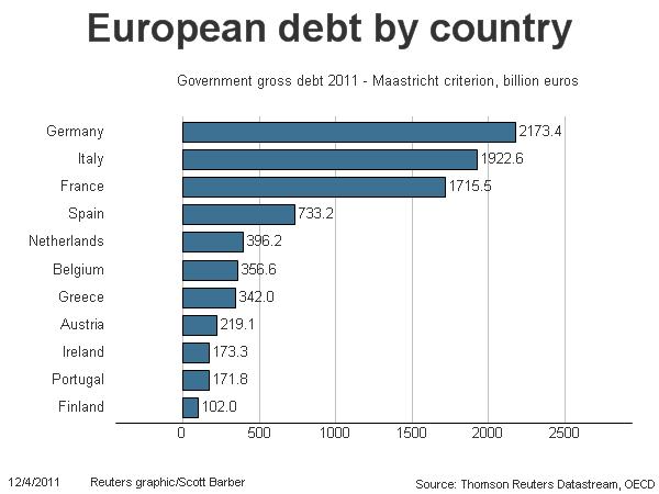 Eurodebt 120411