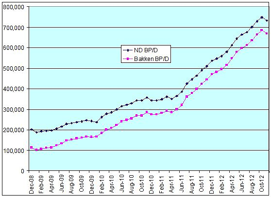 Bakken 012013