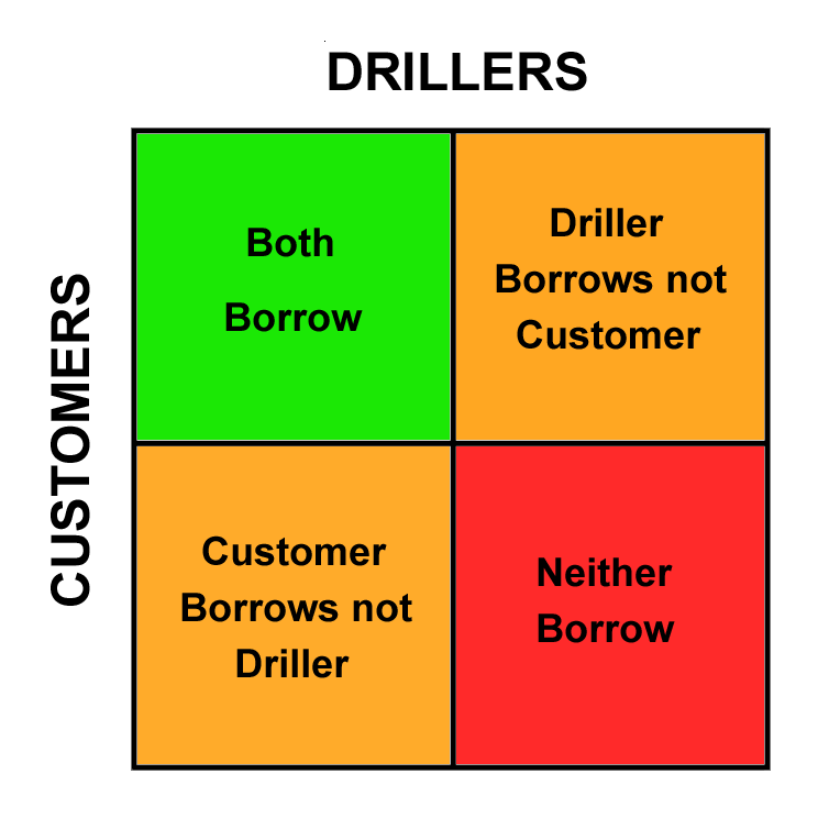 Crude Game Theory 1