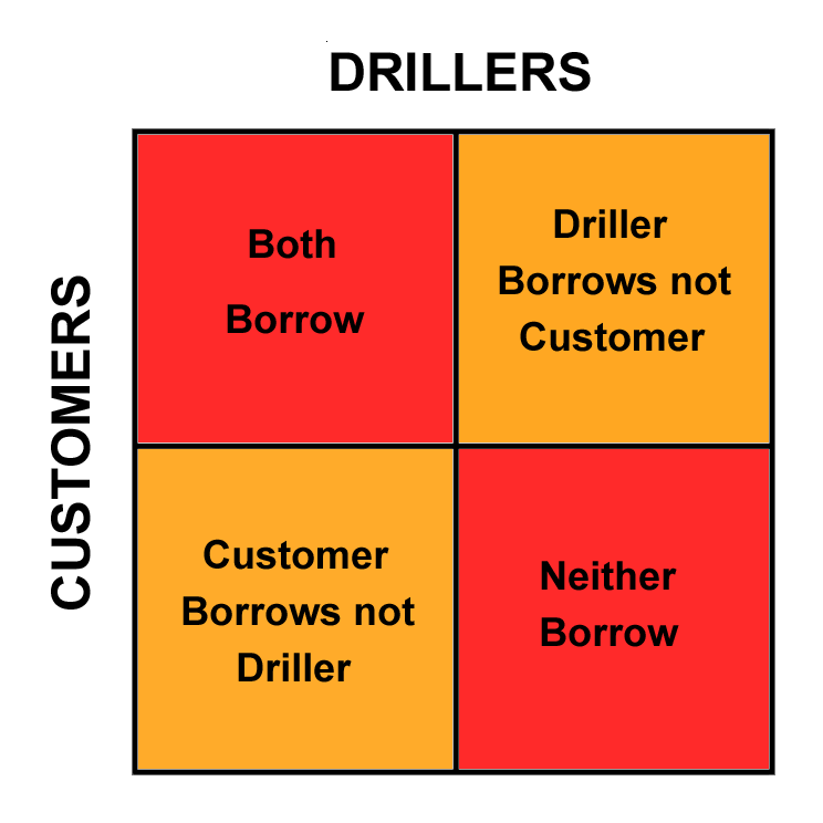 Crude Game Theory 2