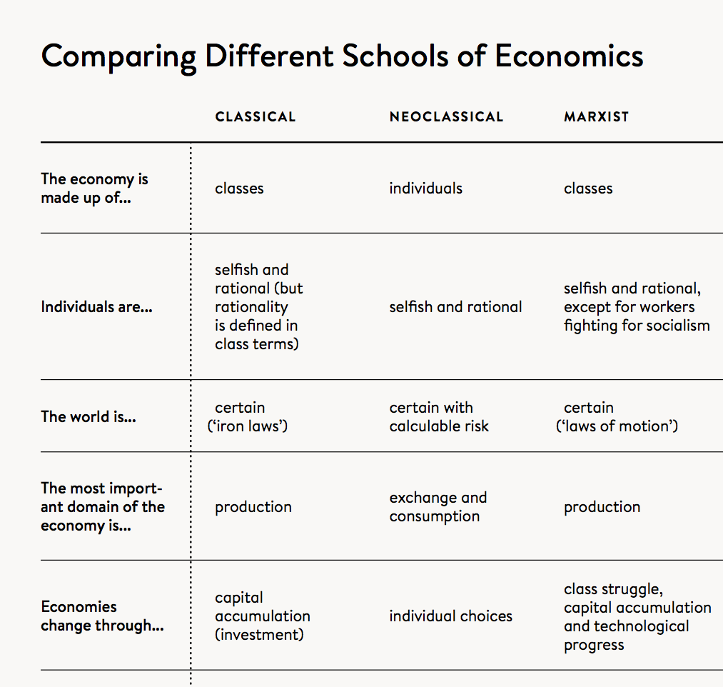 Economic Systems Comparison Chart Answers