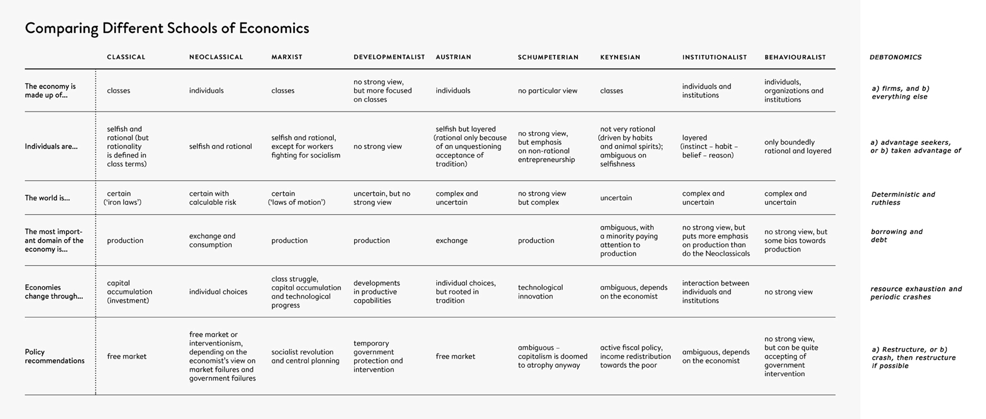 Economic Characteristics Of Capitalism Socialism And Communism Chart Answers