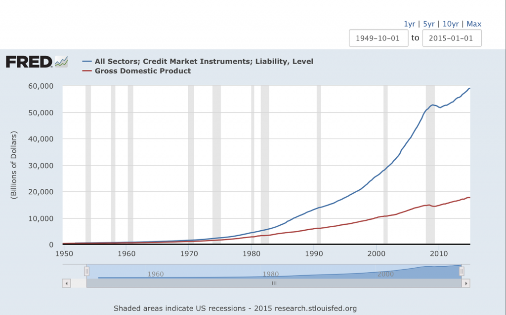 Fred GDP-debt 061515