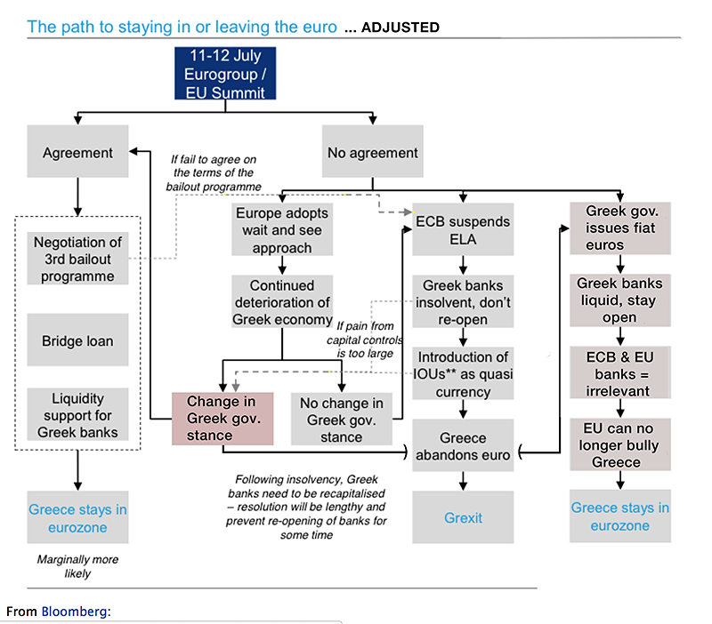 Chart Of Governing Body Of Commodity Market